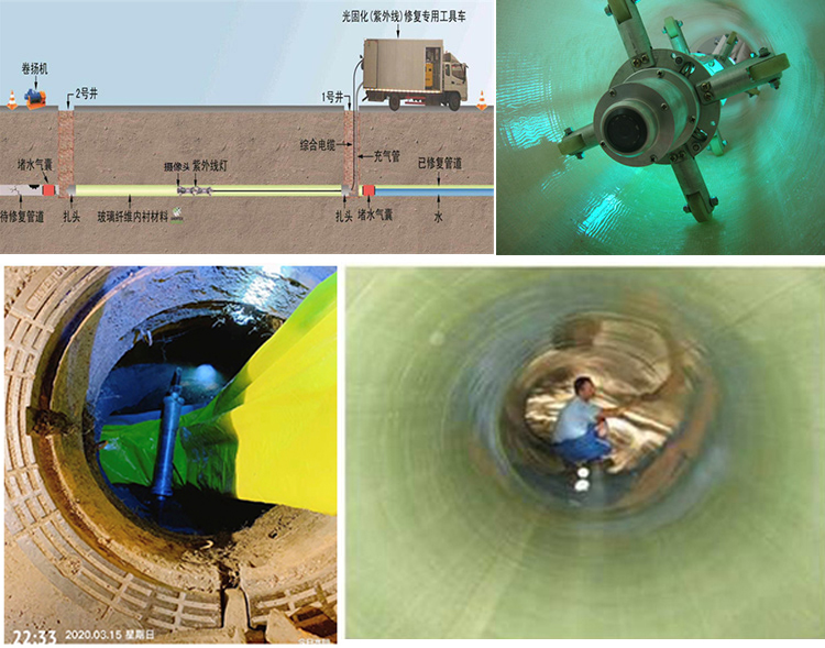 西工UV-CIPP内衬修复