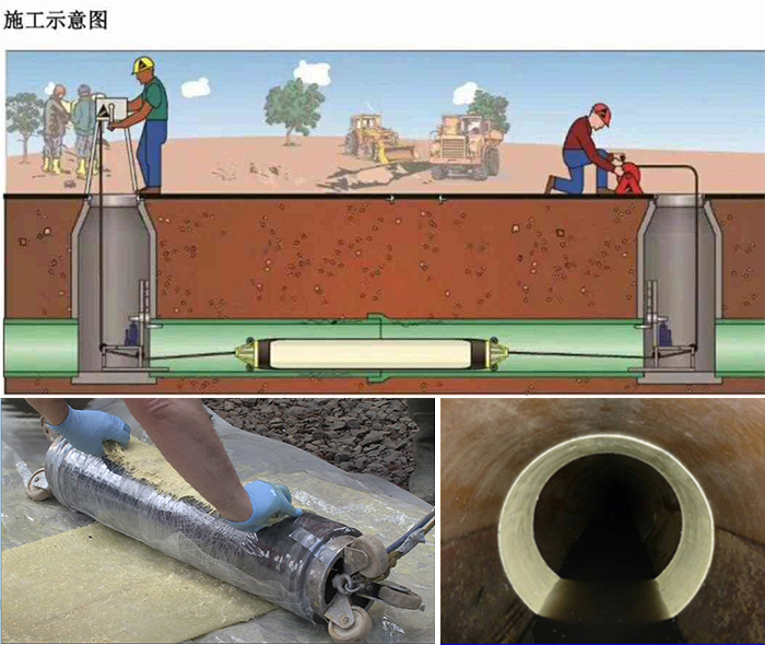 西工管道局部点状修复